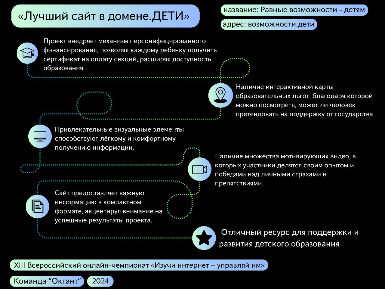 Команда «Октант» Команда «Октант»