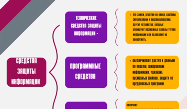 Средства защиты информации (команда "Луч", Ростовская область,видео для Семейного IT-марафона 2022) Средства защиты информации (команда "Луч", Ростовская область,видео для Семейного IT-марафона 2022)